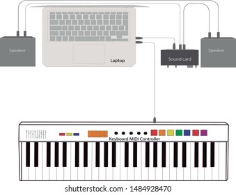 Home Studio with its corresponding USB and Audio MIDI connections, consisting of keyboard, notebook, speakers and audio card