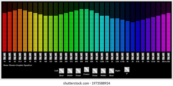 Home theater - Colorful Graphic Equalizer Display