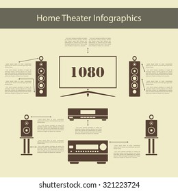 Home theater infographics with wide screen TV set, front and rear speaker system, player and digital amplifier.  Elegant flat design style. Vector Illustration.