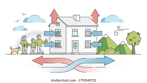 Home ventilation process scheme with fresh air circulation outline concept. Climate control in building with cold and hot directions explanation vector illustration. Household temperature graphic.