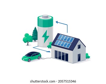 Home virtual battery energy storage with house photovoltaic solar panels on roof and rechargeable li-ion electricity backup. Electric car charging on renewable smart power island off-grid system.