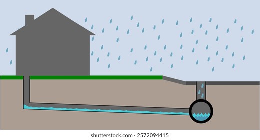 Home water drain and public sewer system. Sanitation vector infographic. Rain storm water line canal. Education purpose illustration of sewer system with blank text