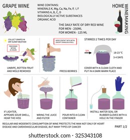 Home winemaking. Wine from grapes. Step by step instructions on how to make wine at home.
