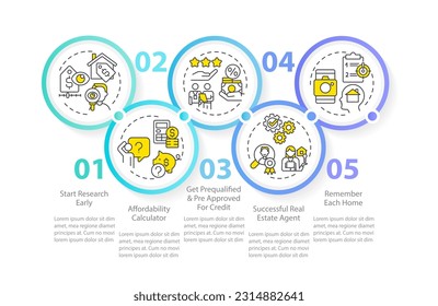 Homebuying process circle infographic template. Real estate purchase. Data visualization with 5 steps. Editable timeline info chart. Workflow layout with line icons. Myriad Pro-Regular font used