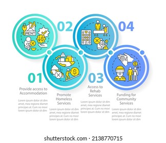 Homeless assistance programs circle infographic template. Funding. Data visualization with 4 steps. Process timeline info chart. Workflow layout with line icons. Myriad Pro Regular font used