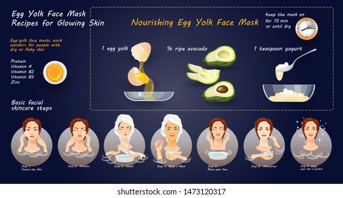 Homemade Cosmetic mask with natural ingredients for skincare. Spa Facial Mask Recipes. Set of natural ingredients egg-yolk, avocado, yogurt. Infographics beauty facial Procedures. Vector.