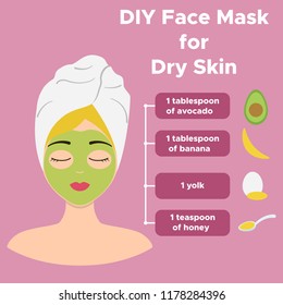 Homemade facial mask with avocado, banana, yolk and honey. For dry skin. Infographics facials. Beauty Facial Procedures. Vector illustration.