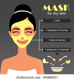 Homemade facial mask. Facial Treatments. Infographics facials