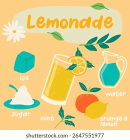 Receita caseira de limonada desenhada à mão. Impressão para design do menu de restaurantes e lojas. Conjunto de produtos para limonada. Ilustração vetorial em estilo desenhado à mão.