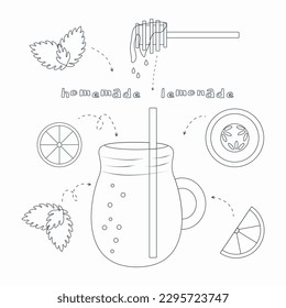 Homemade lemonade recipe black and white outline icons set isolated on white background flat doodle vector illustration