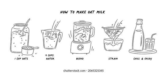 Receta de leche de avena casera o instrucción paso a paso. Leche vegetal alternativa para un estilo de vida más saludable. Ilustración vectorial en estilo dibujado a mano. 