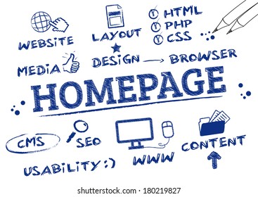 Homepage Concept. Keywords with icons, doodle