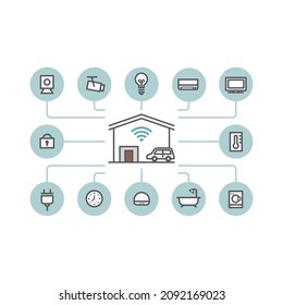 Homes and home appliances　and equipment compatible with smart homes