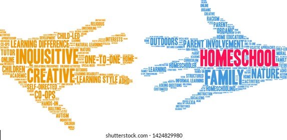 Homeschool word cloud on a white background. 