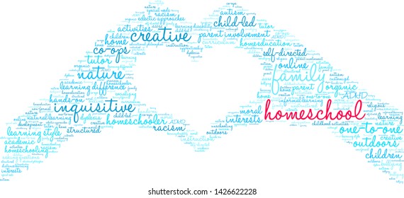 Homeschool word cloud on a white background. 