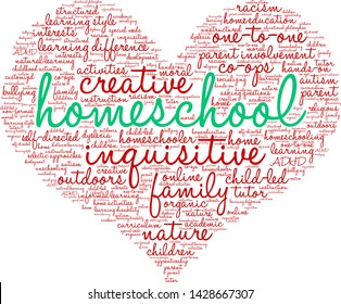 Homeschool word cloud on a white background. 