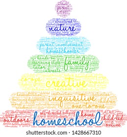 Homeschool word cloud on a white background. 