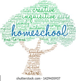 Homeschool word cloud on a white background. 