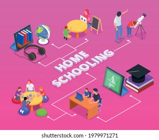 Homeschooling isometric flowchart with human characters books tablets globe headphones on pink background 3d vector illustration