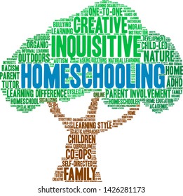 Homeschooling word cloud on a white background. 