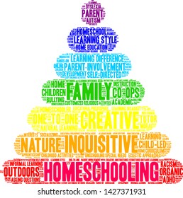 Homeschooling word cloud on a white background. 