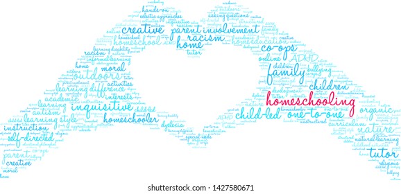 Homeschooling word cloud on a white background. 