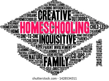 Homeschooling word cloud on a white background. 