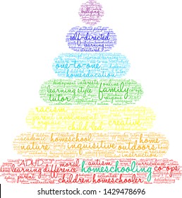 Homeschooling word cloud on a white background. 