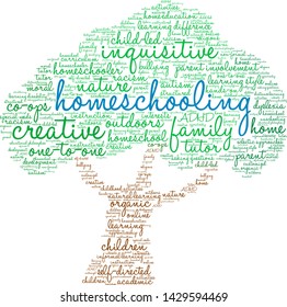 Homeschooling word cloud on a white background. 