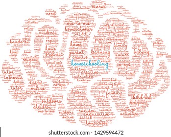 Homeschooling word cloud on a white background. 
