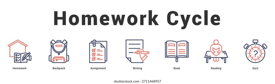 Homework Cycle Moderne und saubere Web-Banner-Illustration mit thematischen Symbolen für visuelle Kommunikation