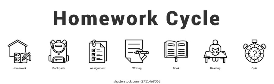 Homework Cycle Moderne und saubere Web-Banner-Illustration mit thematischen Symbolen für visuelle Kommunikation