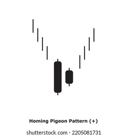 Homing Pigeon Pattern (+) White and Black - Round: Bullish Reversal Japanese Candlestick Pattern - Double Patterns