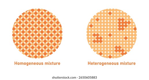 Homogeneous and Heterogeneous Mixture in Physics.
