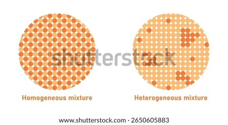 Homogeneous and Heterogeneous Mixture in Physics.