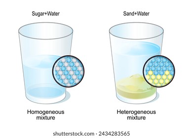 Mezcla homogénea y heterogénea. Dos vasos con azúcar y agua, arena y agua. Primer plano de la estructura molecular de las mezclas. Ilustración de vector