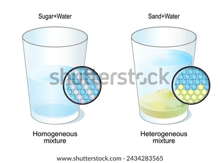 Homogeneous and heterogeneous mixture. Two glasses with sugar and water, sand and water. Close-up of the molecular structure of mixtures. Vector illustration
