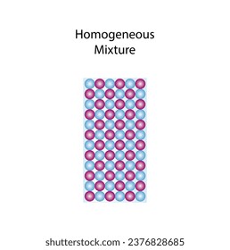 Homogeneous mixture, uniform composition, salt and water. Chemistry experiment. Scientific design. Vector illustration.