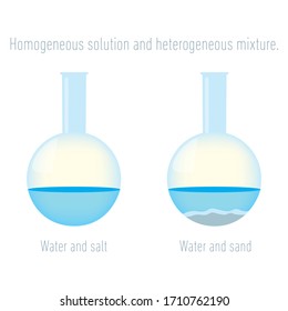 Homogeneous Solution And Heterogeneous Mixture.