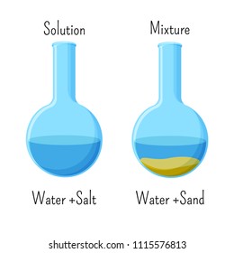 Homogeneous solution of water and salt and heterogeneous mixture of water and sand in glass beakers. Chemistry for kids. Cartoon style vector illustration. 