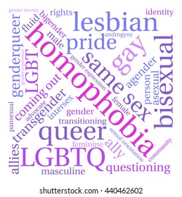 Homophobia word cloud on a white background. 