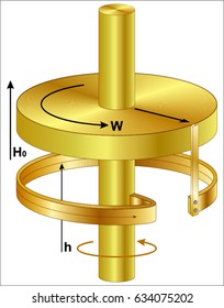 Homopolar generator