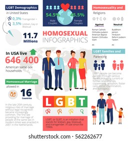 Homosexual infographics template with couples and kids gender symbols world map statistics on white background vector illustration