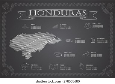 Honduras, infographics, statistical data, sights.
