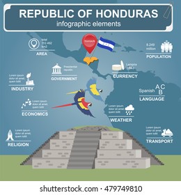 Honduras infographics, statistical data, sights. Copan Ruinas, ara parrot. Vector illustration