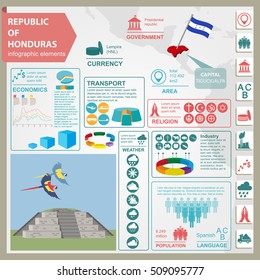 Honduras infographics, statistical data, sights. Copan Ruinas, ara parrot. Vector illustration