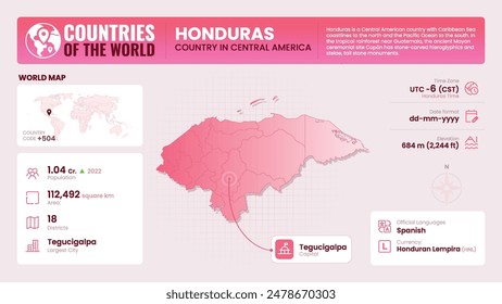 Honduras Map Detailed Insights on Geography, Population and Key Facts-Vector Design