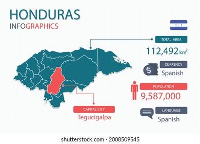 Honduras map infographic elements with separate of heading is total areas, Currency, All populations, Language and the capital city in this country. Vector illustration.