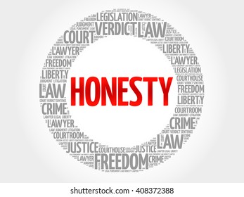 Honesty word cloud concept