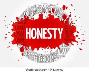 Honesty word cloud concept